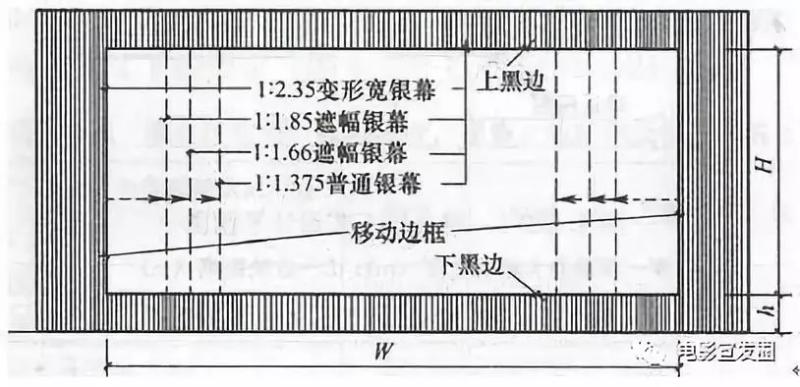 关于院线电影你需要知道的那些事（院线电影资料）-第4张图片-九妖电影