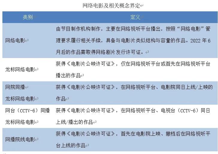 网络电影和院线电影有何区别？（网络电影挣钱吗）-第3张图片-九妖电影