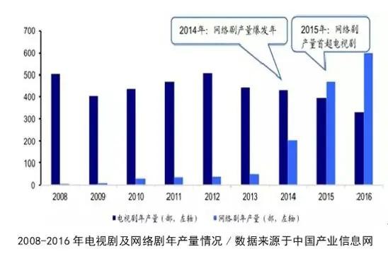 “网剧攻略”：网络剧政策知识点，了解一下（网络剧审查政策是什么）-第8张图片-九妖电影