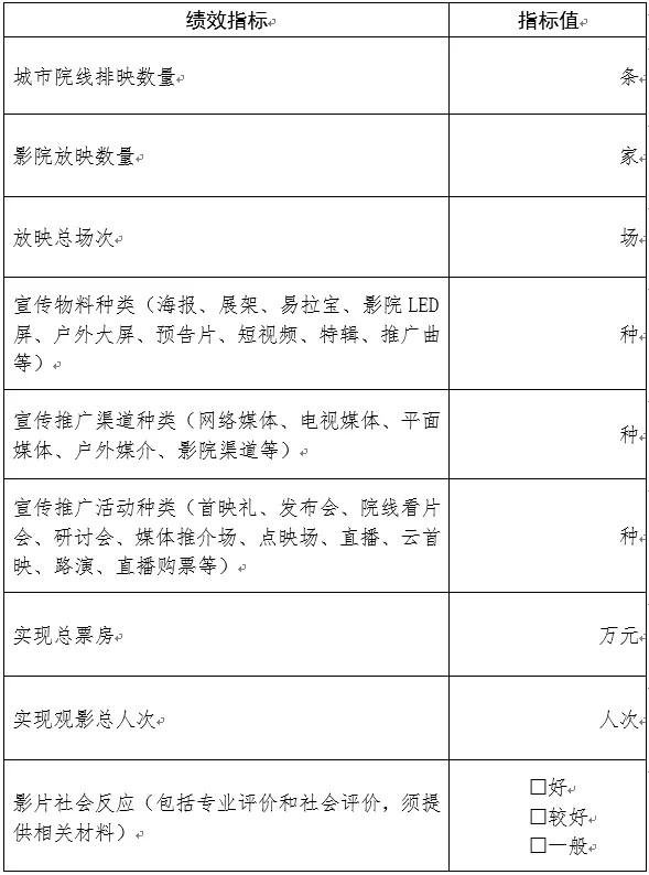 2023年度国家电影事业发展专项资金资助 优秀国产影片发行和宣传推广项目申报书（电影事业发展专项资金免征）-第5张图片-九妖电影