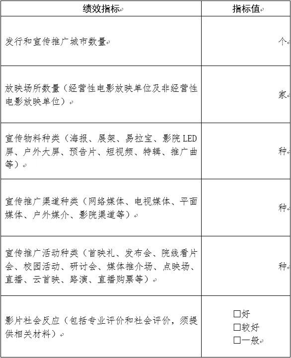 2023年度国家电影事业发展专项资金资助 优秀国产影片发行和宣传推广项目申报书（电影事业发展专项资金免征）-第6张图片-九妖电影