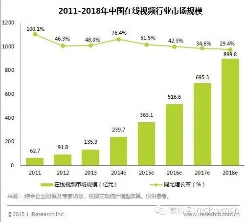 腾智解读 | PAPI酱、斗鱼直播都中枪了，你还不知道网络视频创业的水有多深？ 一文了解网络视频创业的法律挑战和指南（papi酱团队有哪些人）-第2张图片-九妖电影