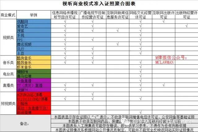 腾智解读 | PAPI酱、斗鱼直播都中枪了，你还不知道网络视频创业的水有多深？ 一文了解网络视频创业的法律挑战和指南（papi酱团队有哪些人）-第4张图片-九妖电影