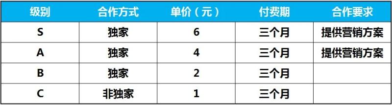 有件事要告诉大家（有件事情要告诉大家）-第3张图片-九妖电影