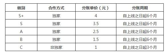 有件事要告诉大家（有件事情要告诉大家）-第2张图片-九妖电影