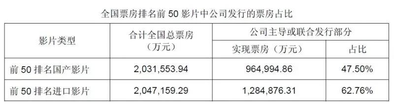 《复联3》成5月最热电影，能给国内发行方带来多少毛利？（复联3中国票房多少）-第7张图片-九妖电影