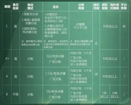 电影的这一分账发行机制，使得片方、院线的关系变得脆弱（网络电影的分账是什么意思）-第3张图片-九妖电影