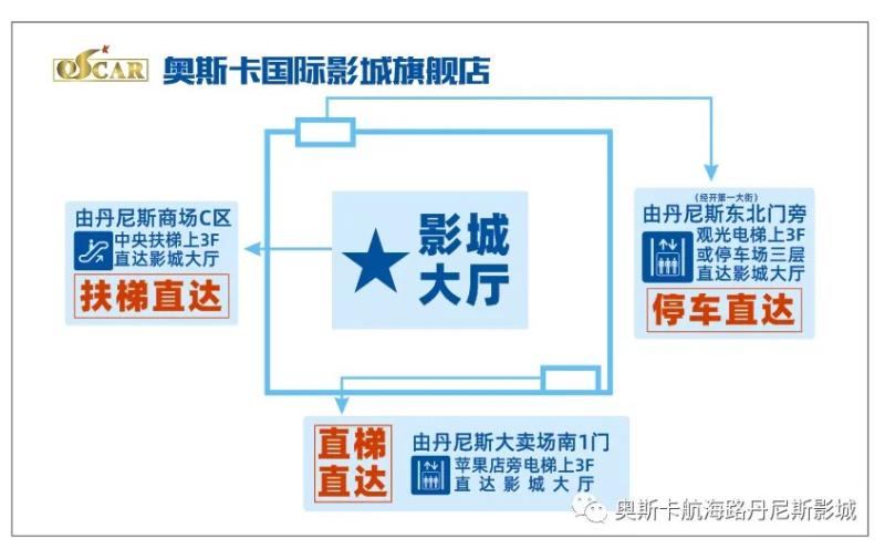 『新店新颜』座椅自动调节 躺着看电影 还有免费充电和毯子供应 这是什么神仙电影院（自动座椅的自动调节顺序图片）-第13张图片-九妖电影