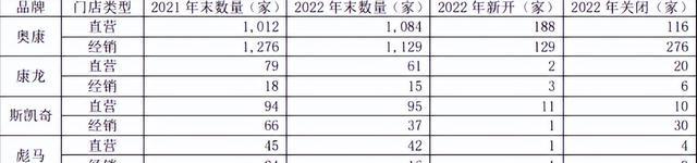 200亿暴跌至不到20亿！“一代鞋王”跌落神坛，中产不爱穷鬼不穿（一代鞋王破产读后感悟）-第7张图片-九妖电影