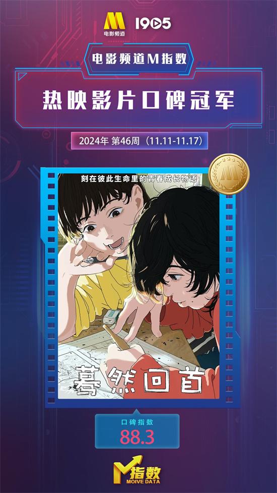 电影频道M指数2024第46周（11.11-17）结果发布（电影频道m标志）-第6张图片-九妖电影