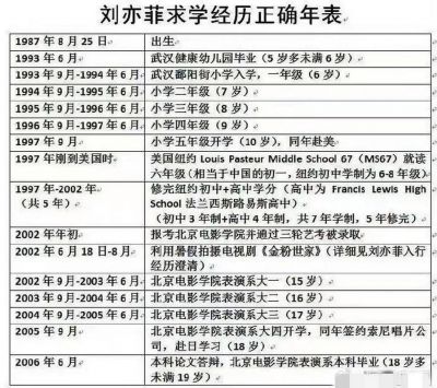 刘亦菲中学合影曝光揭示神仙姐姐的成长故事与美丽传奇-第1张图片-九妖电影