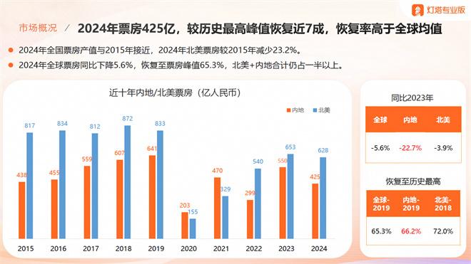 2025春节档前瞻：六强争霸，谁是“八边形战士”（六边形战士原视频）-第2张图片-九妖电影