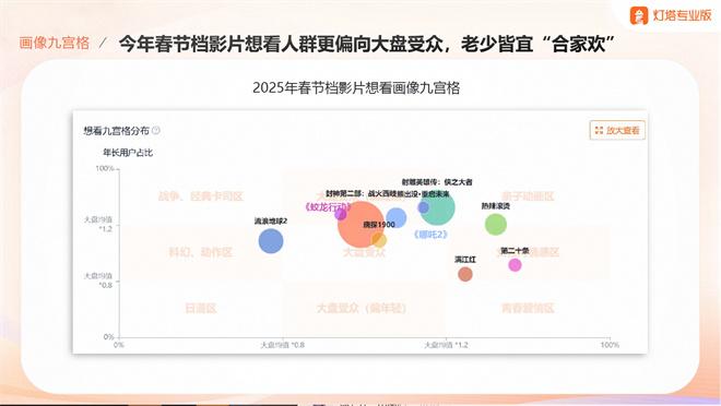 2025春节档前瞻：六强争霸，谁是“八边形战士”（六边形战士原视频）-第3张图片-九妖电影