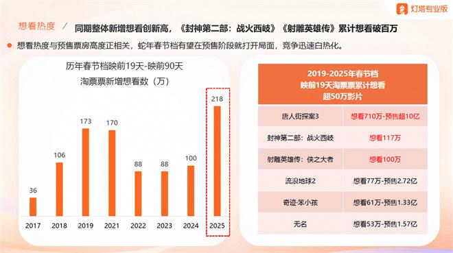 2025春节档前瞻：六强争霸，谁是“八边形战士”（六边形战士原视频）-第4张图片-九妖电影