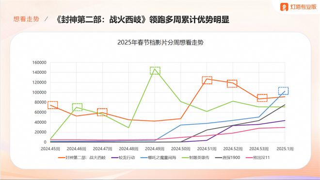 2025春节档前瞻：六强争霸，谁是“八边形战士”（六边形战士原视频）-第5张图片-九妖电影