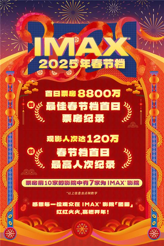 强势开年！IMAX春节档首日创票房及人次双纪录（imax2021年片单）-第1张图片-九妖电影