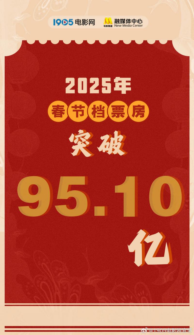 2025年春节档电影票房95.10亿元 观影人次1.87亿（2821春节档电影票房）-第1张图片-九妖电影