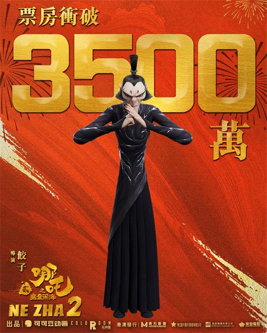 势头不减！《哪吒2》中国港澳票房破3500万港币（哪吒票房翻了多少倍）-第1张图片-九妖电影