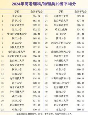 2022年高考数学平均分揭晓：各省成绩大揭秘-第1张图片-九妖电影